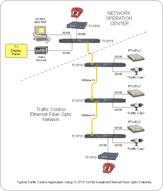 Fiber Optic Switches, Fiber Optic Switch, Fiber Optic Switch, Switch, Fiber